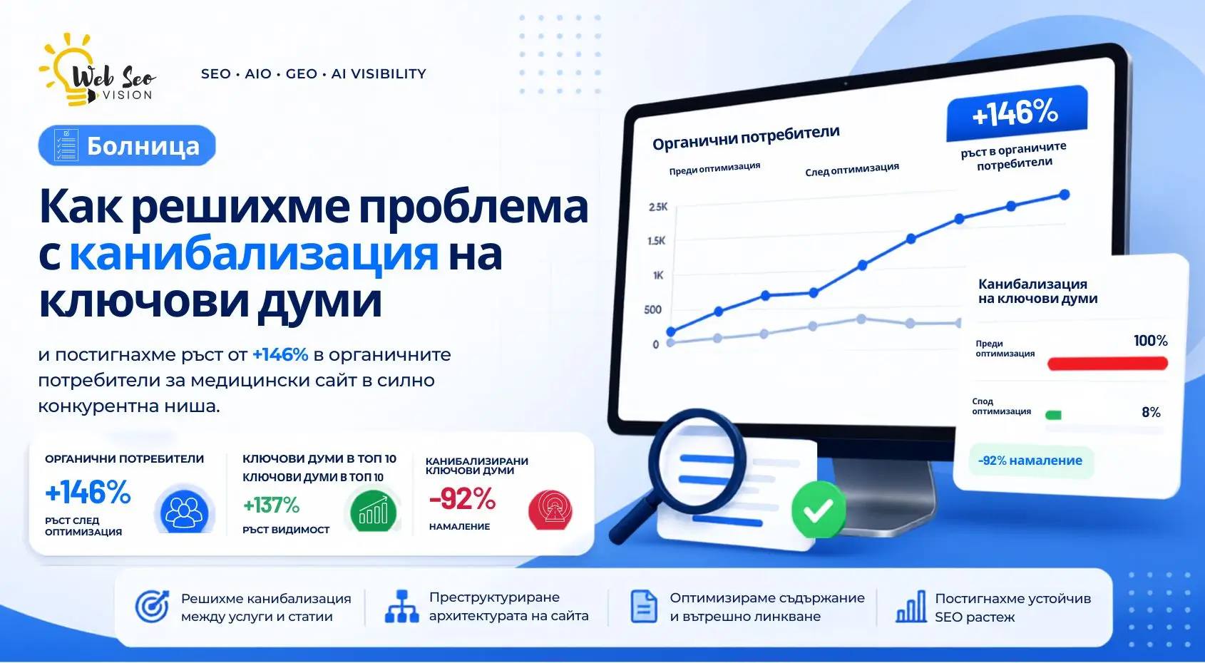 SEO казус за болница – премахване на канибализация на ключови думи и подобряване на класирането в Google и AI системи