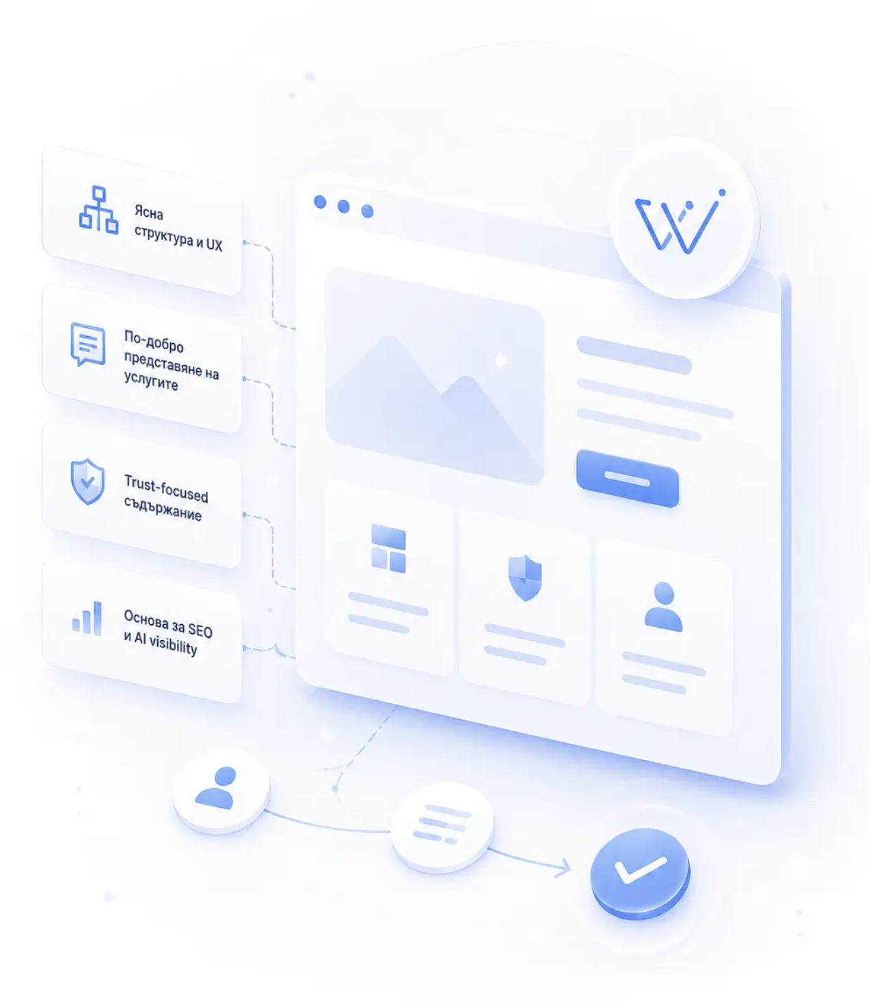 site-ai-osnova